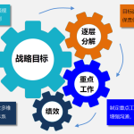 Gungho重點(diǎn)工作管理系統(tǒng)（可按需定制、快速實(shí)施）