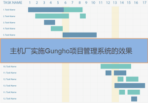 Gungho項目管理系統(tǒng)在主機廠實施后的效果